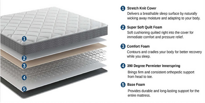 8.5" innerspring Mattress (Medium-soft) ★Budget Friendly★ CALL TO RECEIVE OUR LOWEST PRICE!